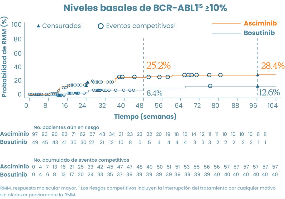 graph-2