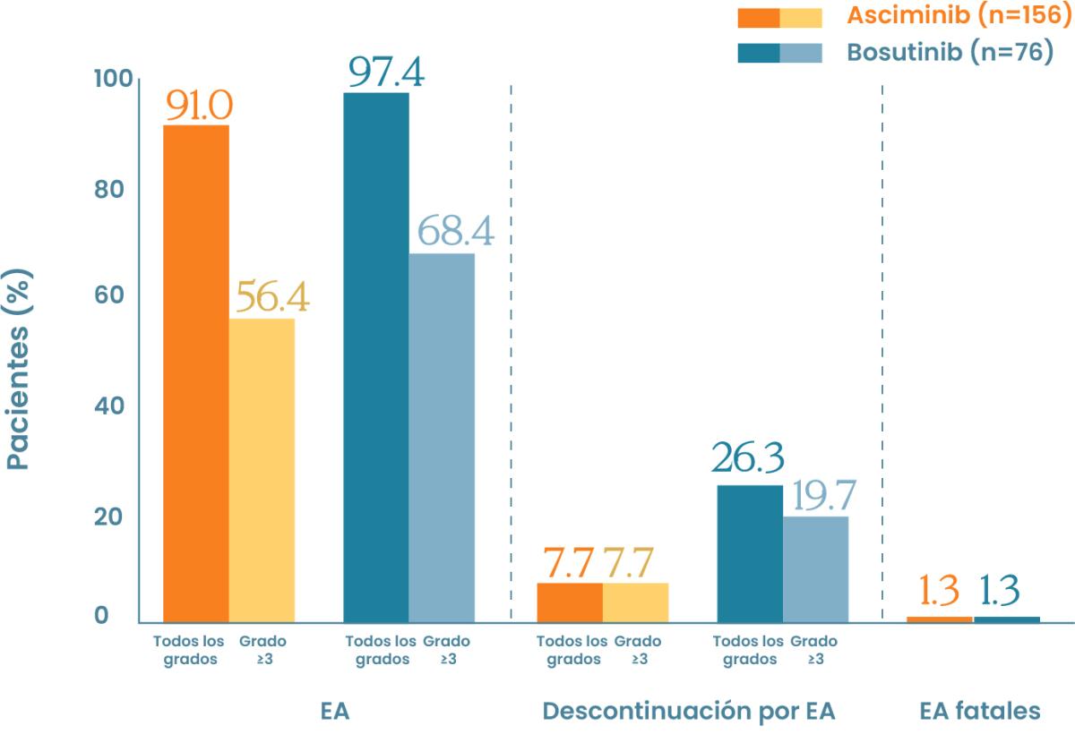 graph-2