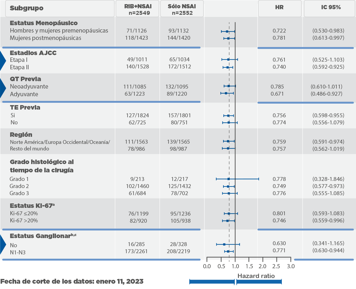 tabla_1_beneficio_slei